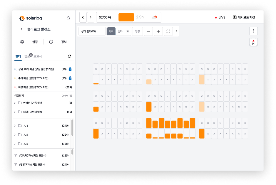 솔라로그 모니터링 화면
